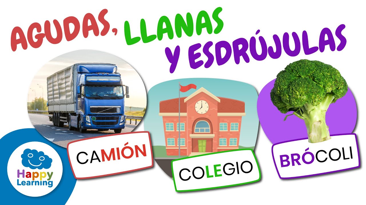 LAS PALABRAS AGUDAS LLANAS ESDRÚJULAS | Gramática para Niños | Happy Learning #ortografia