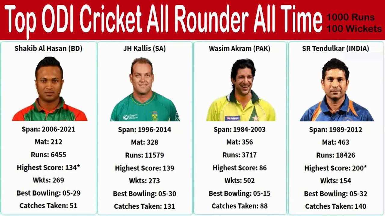 Top ODI  Cricket All Rounder All time