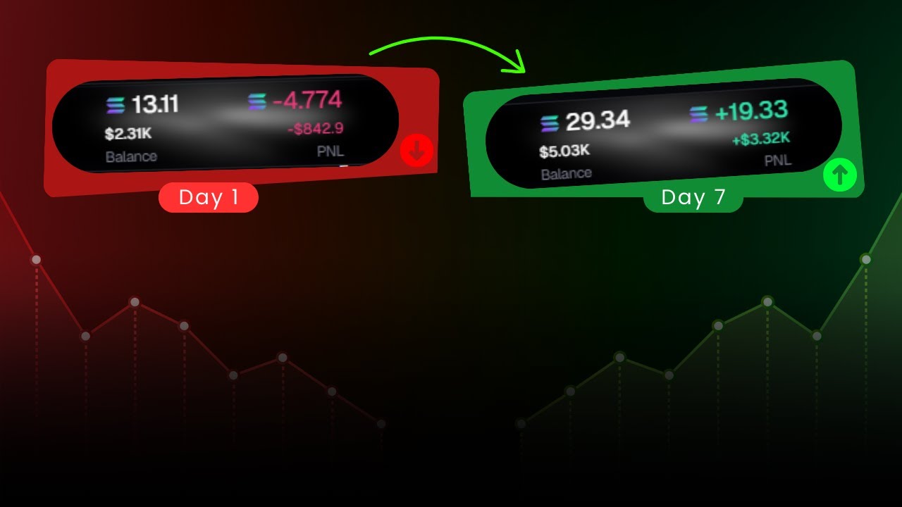 Axiom Pro Memecoin Sniping Trade Bot &ndash; From Setup to Profits