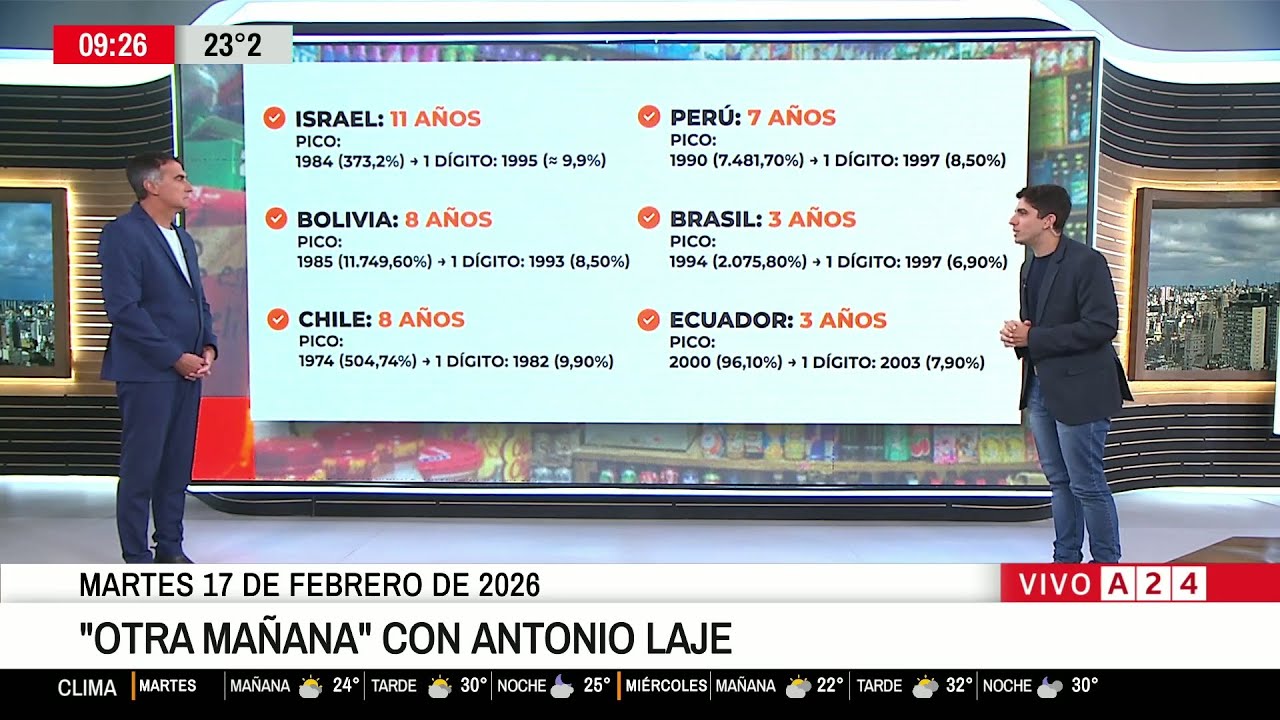 🔴 BAJAR LA INFLACIÓN: LOS ANTECEDENTES EN OTROS PAÍSES