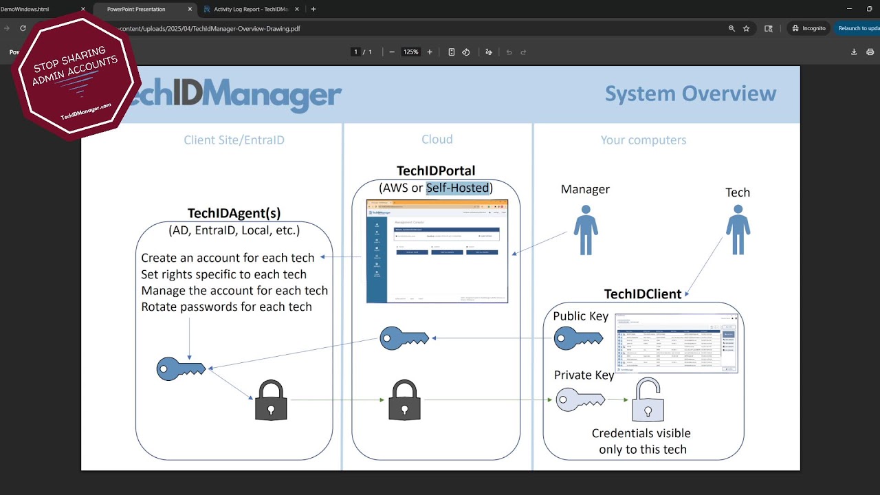 Demo Day - TechIDManager