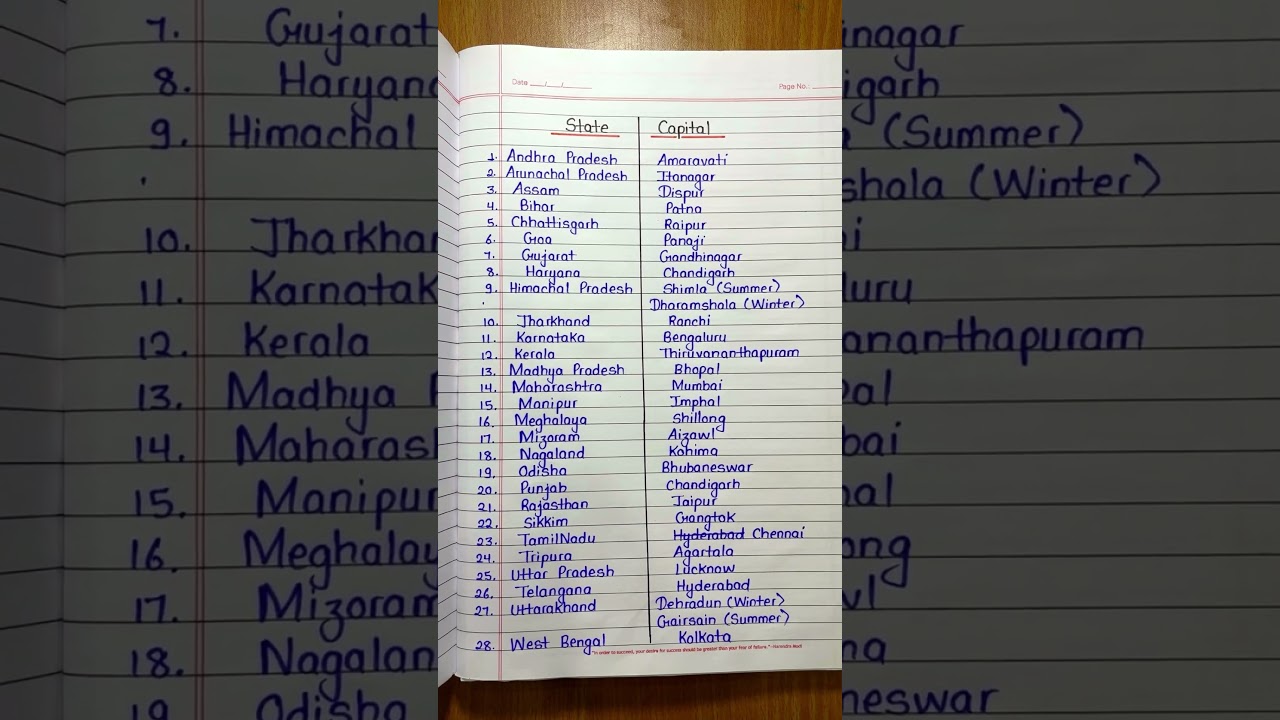 States and capitals | State and capital | List of Indian states and capitals 2025 | State capital