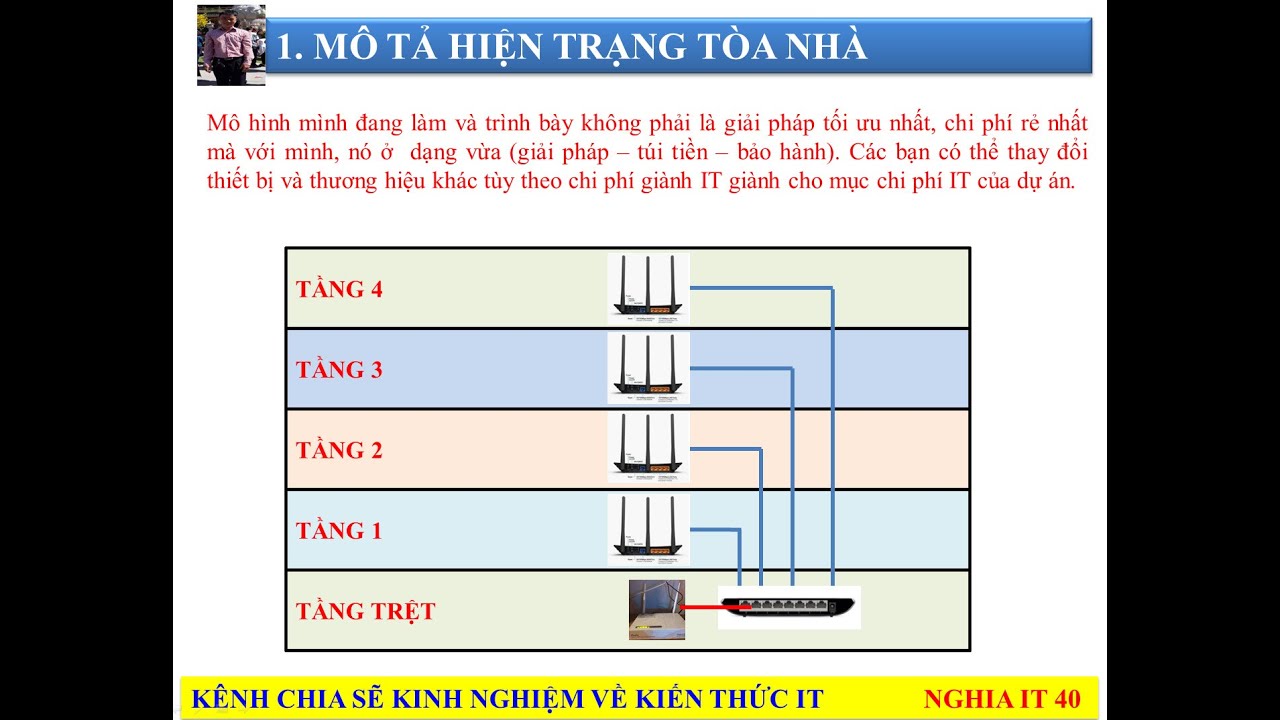 Hướng Dẫn Cấu Hình và Cài Đặt Wifi Cho Tòa Nhà | Nghia IT 40