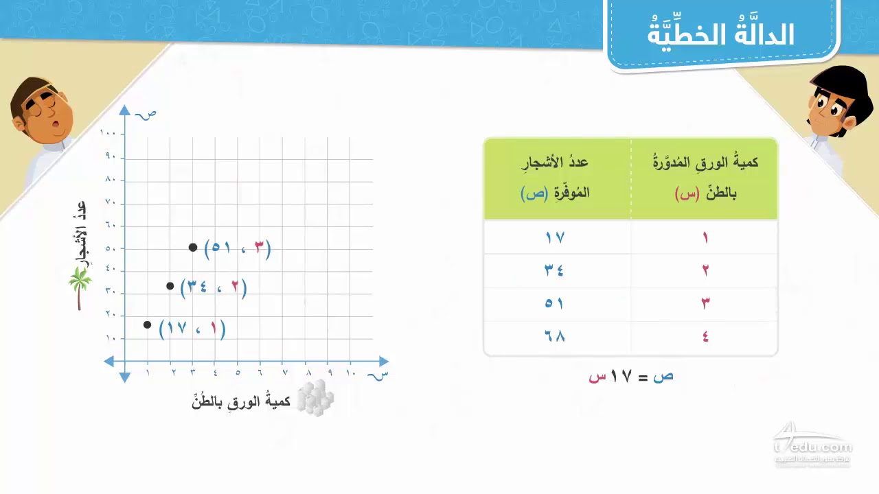 الدالة الخطية