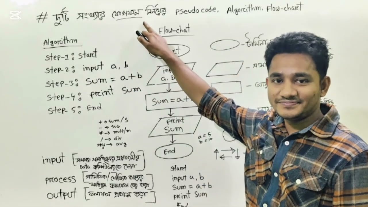 hsc ict chapter -5 || algorithm and flow-chart || অ্যালগরিদম এবং ফ্লো-চার্ট