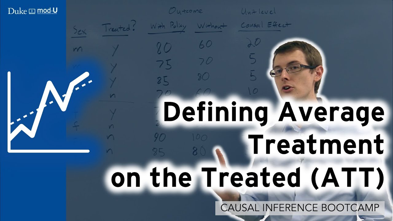 Defining The Average Effect of Treatment on the Treated (ATT): Causal Inference Bootcamp