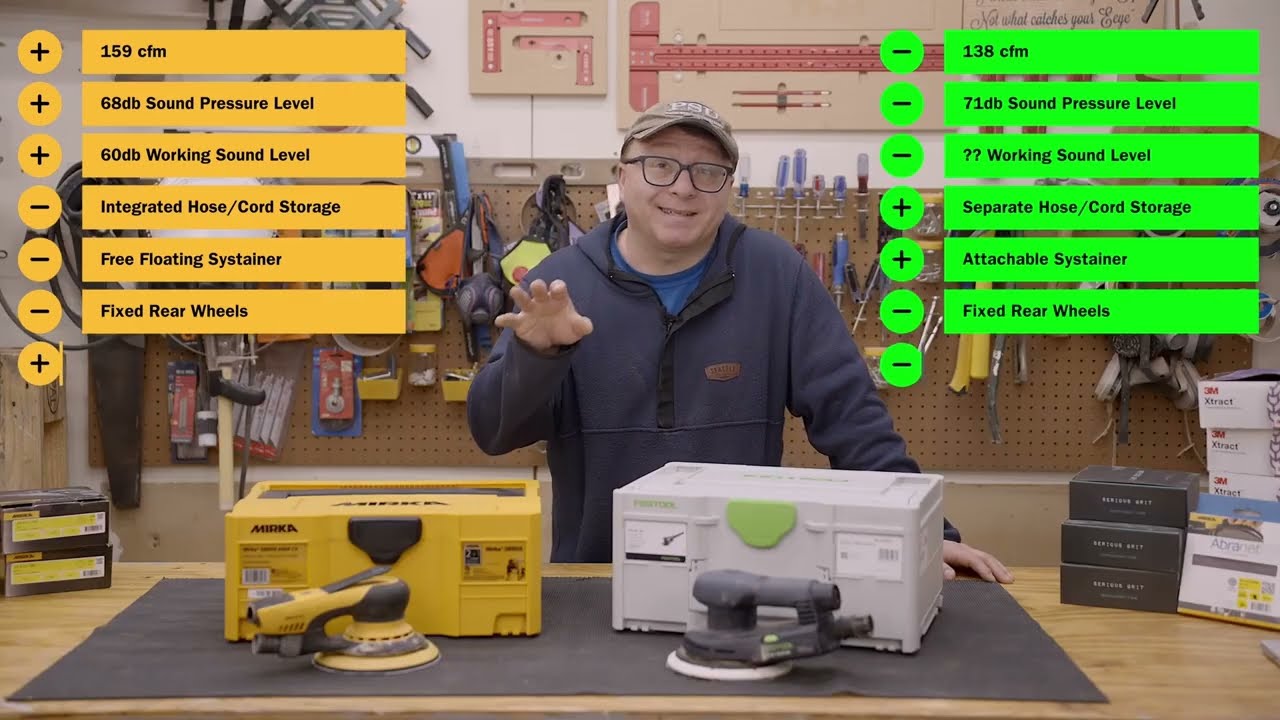 Festool ETS EC150 vs Mirka Deros Review