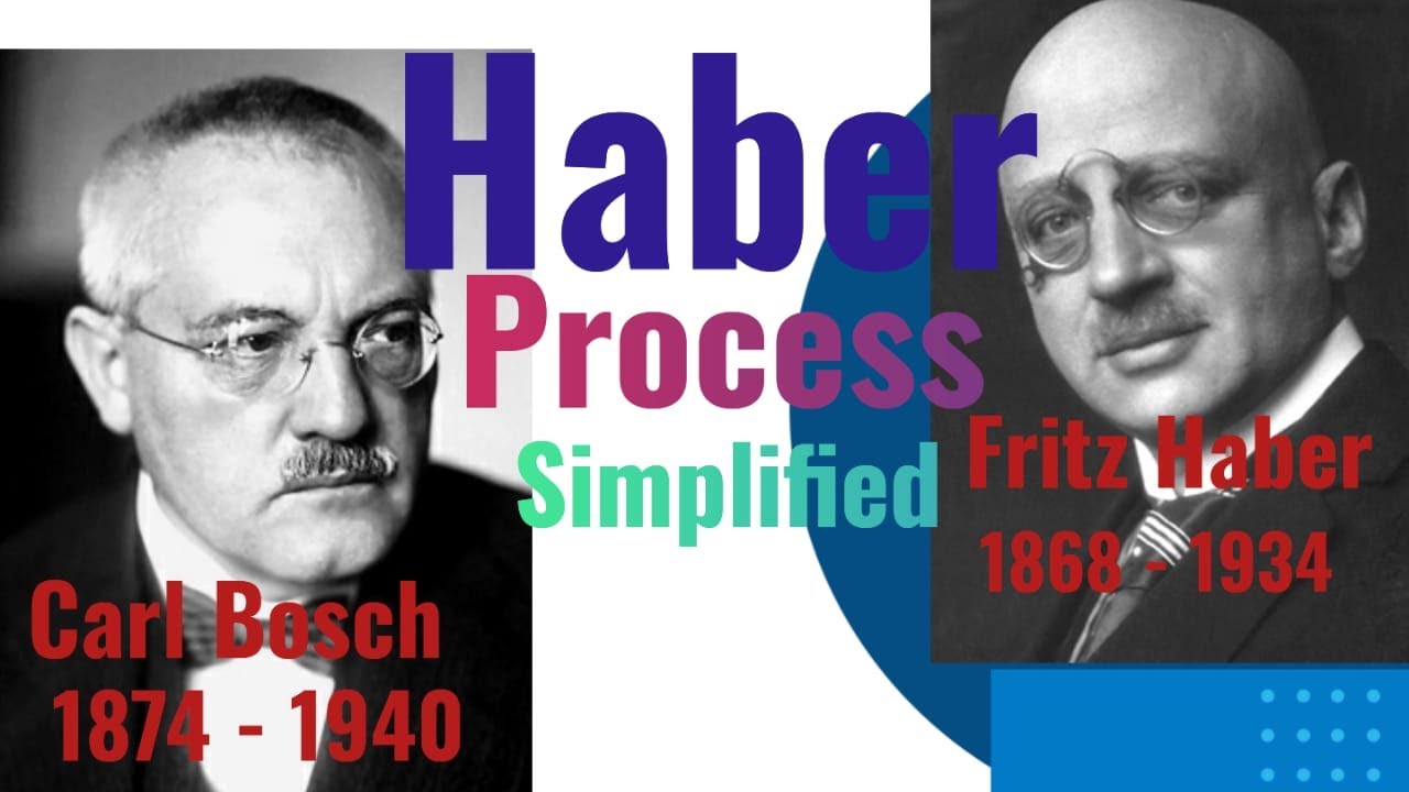 Haber Process Simplified
