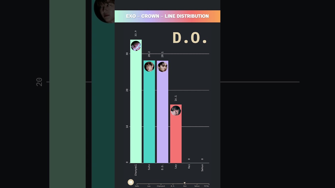EXO - CROWN - LINE DISTRIBUTION | Who Sings the Most? 🎤
