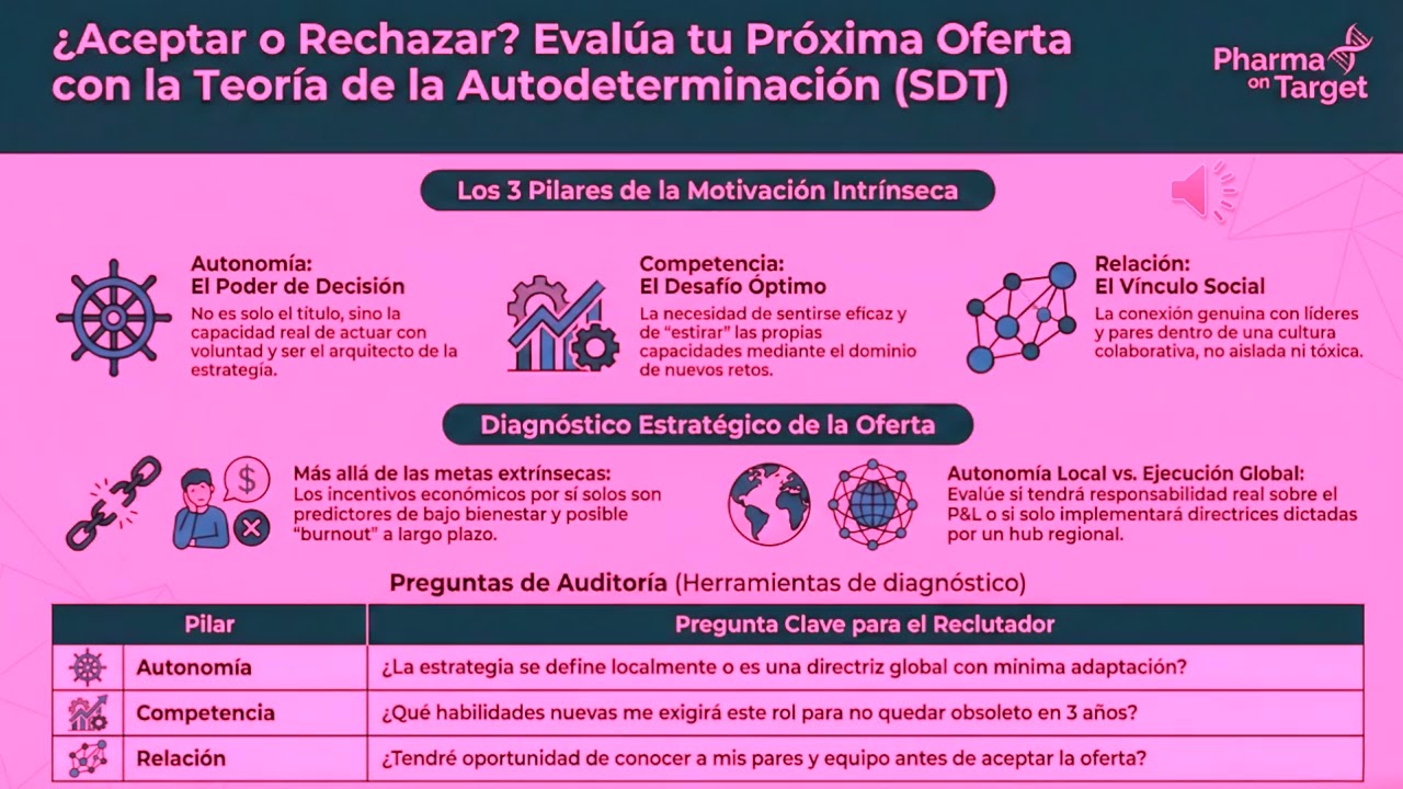 Self Determination Theory Aceptacion o Rechazo Video