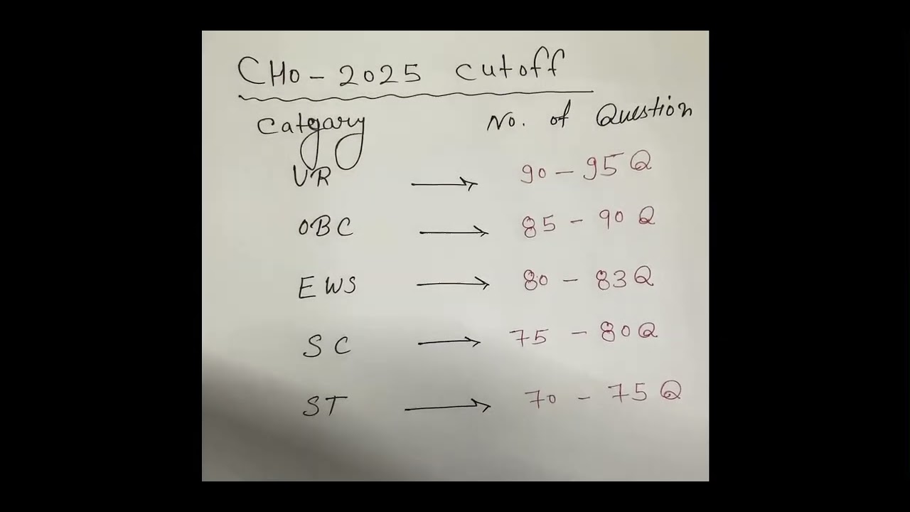 Rajasthan cho-2025 expected cutoff