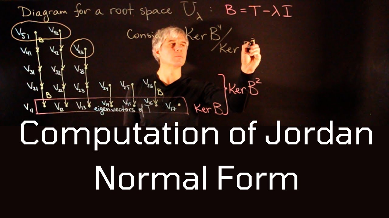 Lecture 49. Computation of Jordan Normal Form