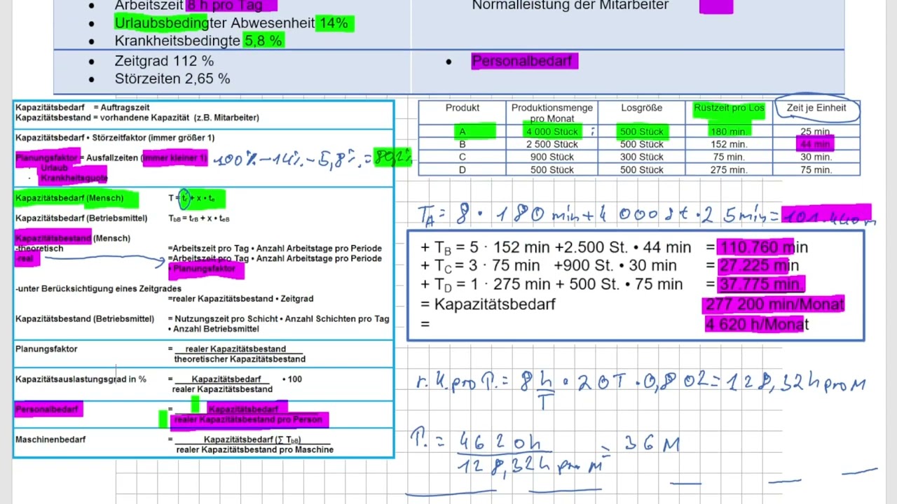 IM BWH F 2024 A2 Kapazitätswirtschaft