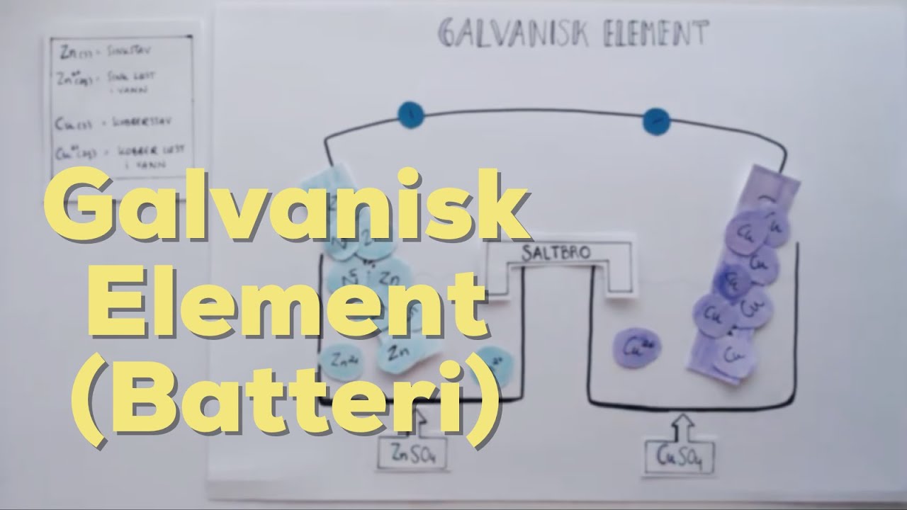 Galvanisk Element - Hvordan et batteri fungerer