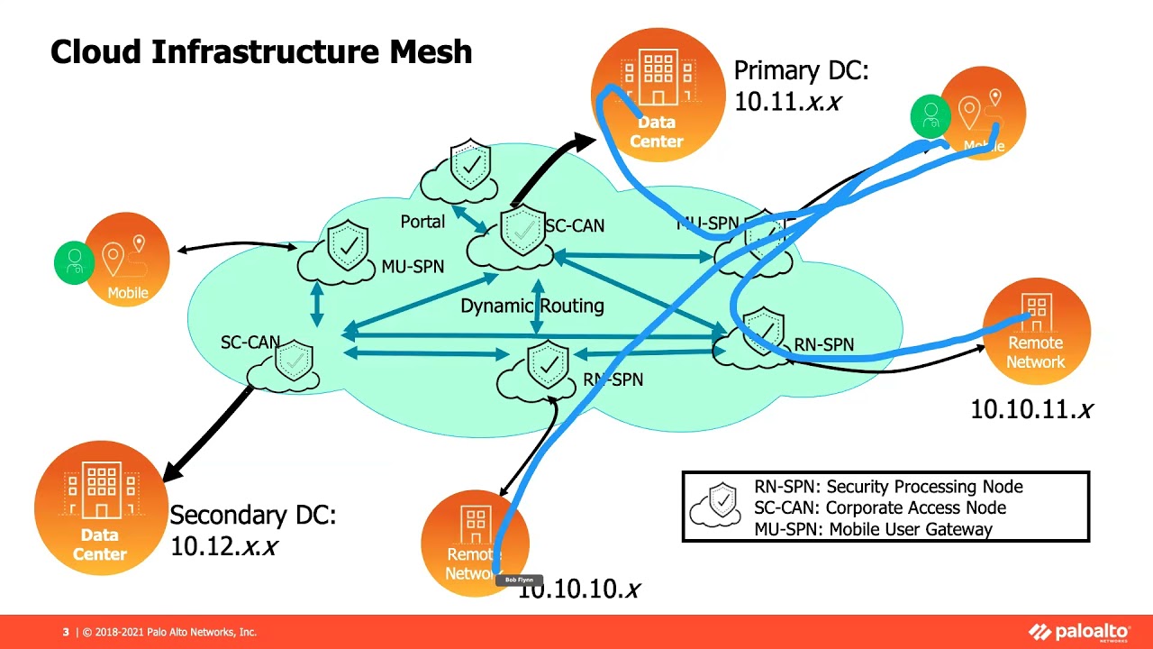 Best Practices for Routing and Logging with Prisma Access