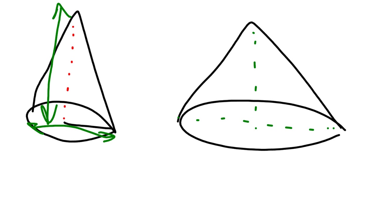 Cone Tips