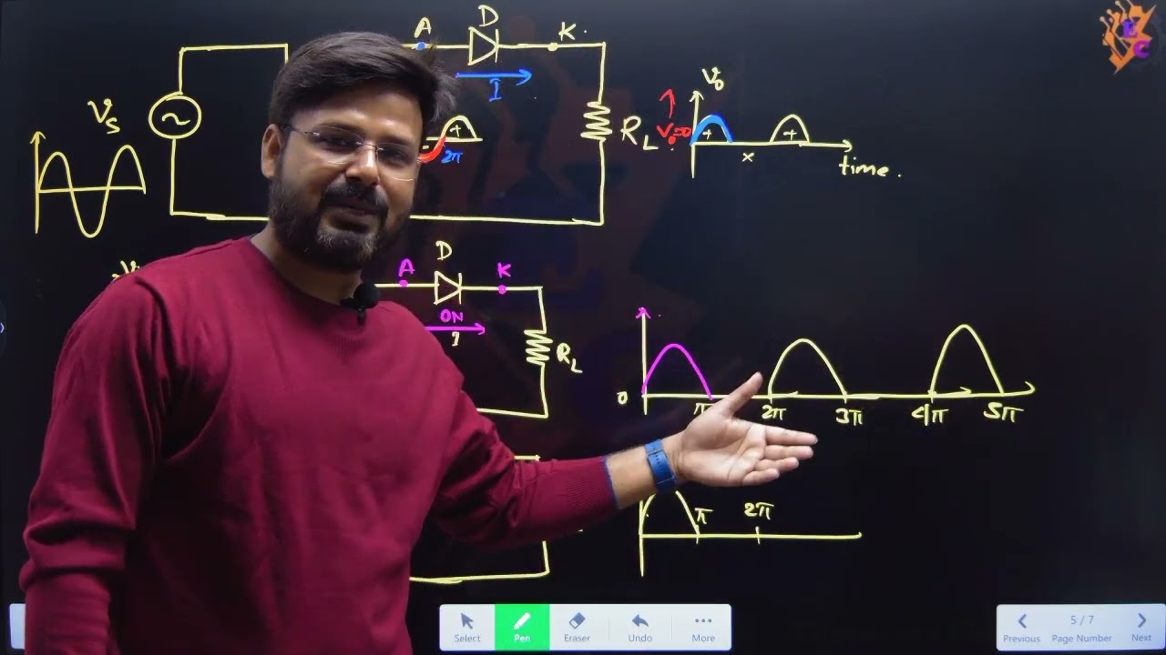 Working of half wave rectifier//Vikash sir
