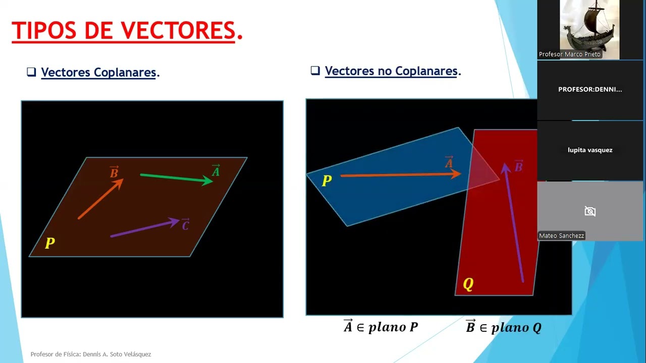 Física Tema : Vectores, profesor Dennis Soto