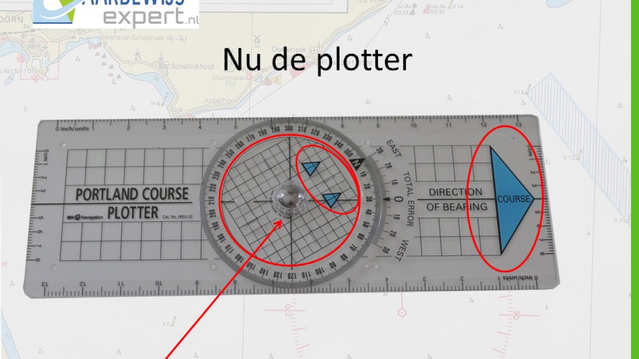 Vaarbewijsexpert Navigeren hoe gebruik je een plotter
