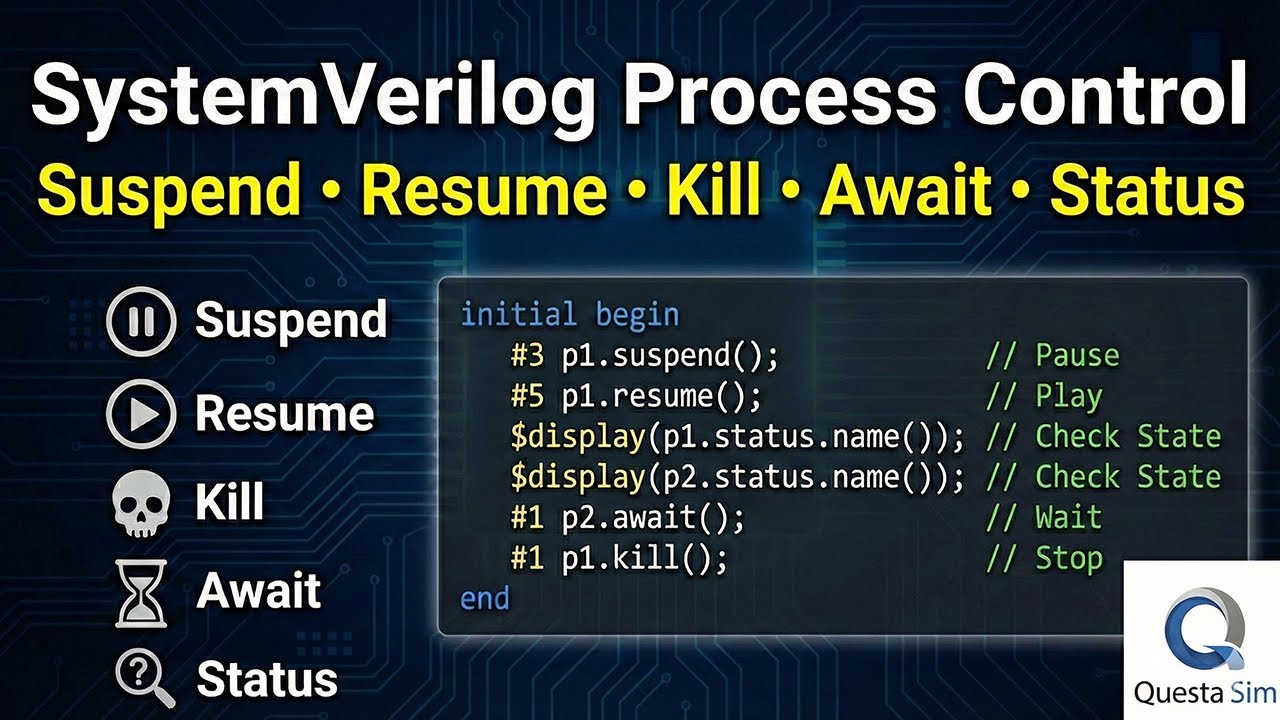 SystemVerilog Process