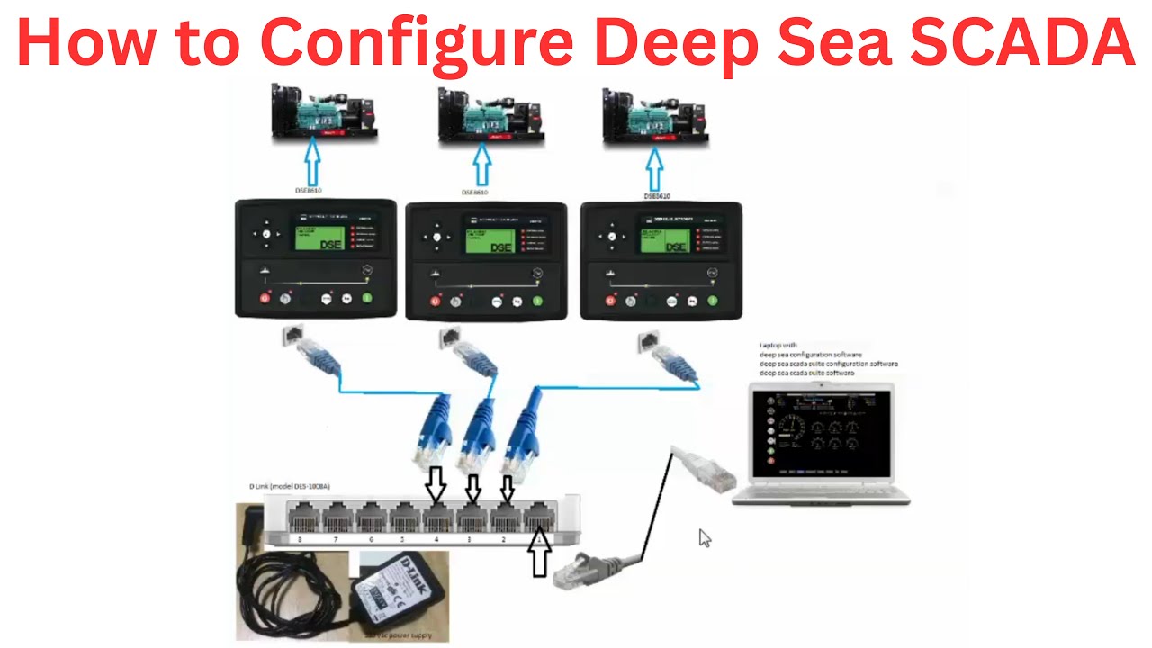 How to Configure Deep Sea SCADA | Step-by-Step Guide for Power Systems & Generators