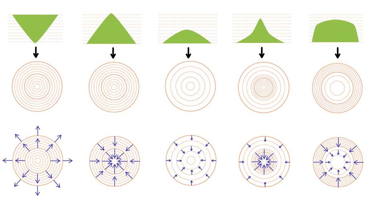 Fonctions de deux variables 3 - Lignes de niveau, points critiques (approche graphique)