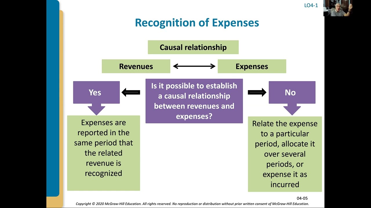 Intermediate Accounting: Income Statement Lecture (4a)