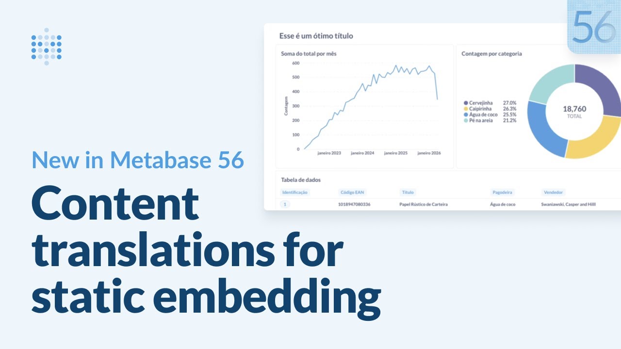 New in Metabase 56: Content translations for static embedding