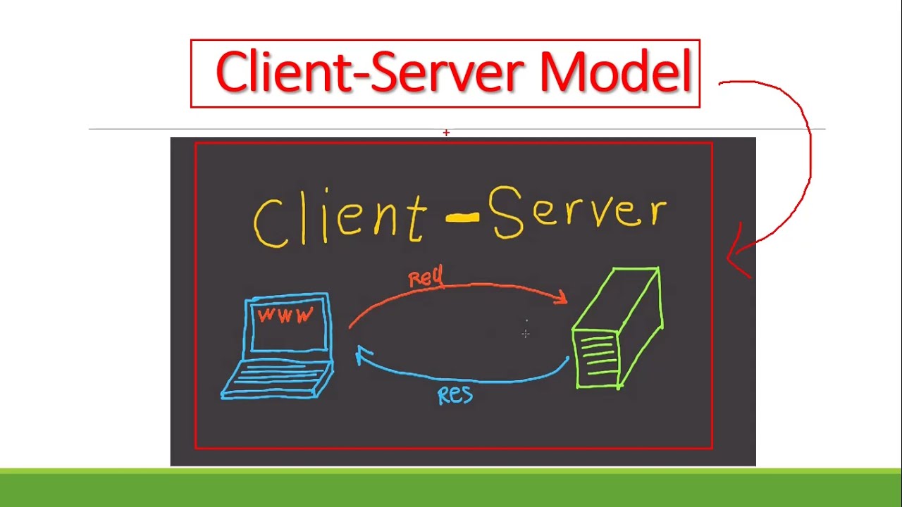 Client Server Model Explained in Hindi | ITES | CLASS 10+1 | Vikas Sharma