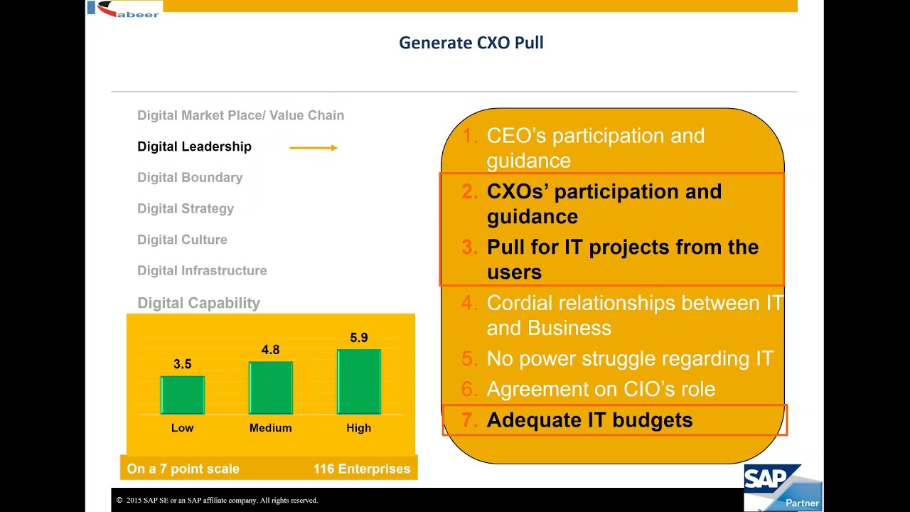 Digital Enterprise Webinar by Dilip Sadh