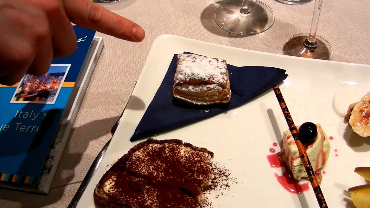 A Brief Guided Tour of the 