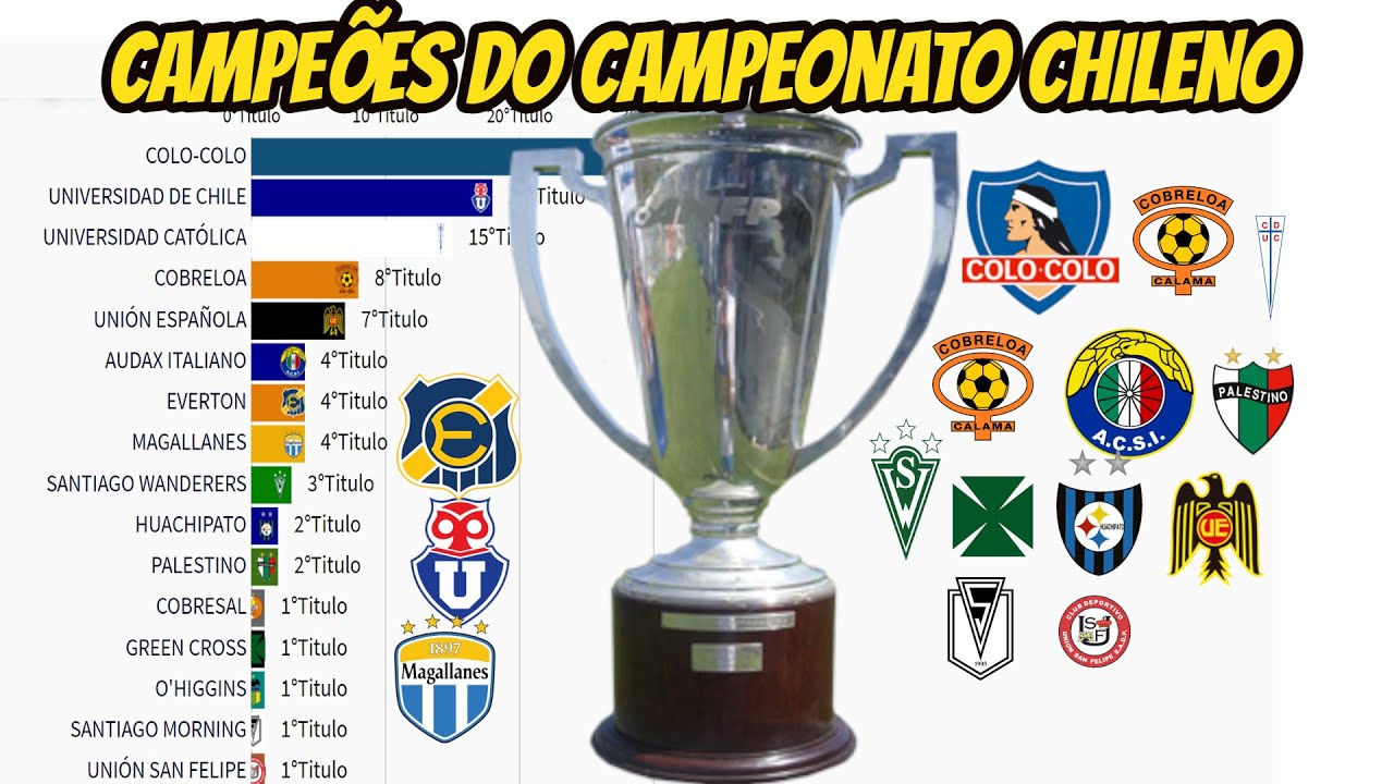 CAMPEÕES DO CAMPEONATO CHILENO(1933-2020)