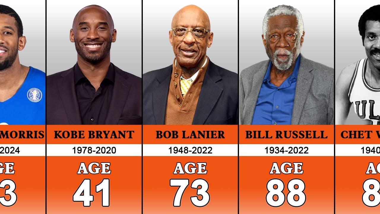 NBA Players Who Have Died | Remembering Legends