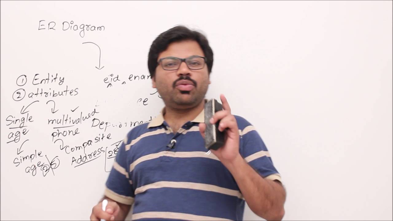 Introduction to E R diagrams and Class Hierarchies