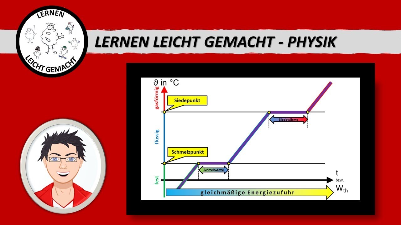 Schmelzen und Verdampfen