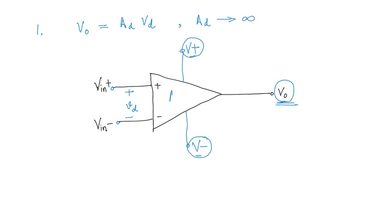 3 2 Infinite Differential Gain   Comparator