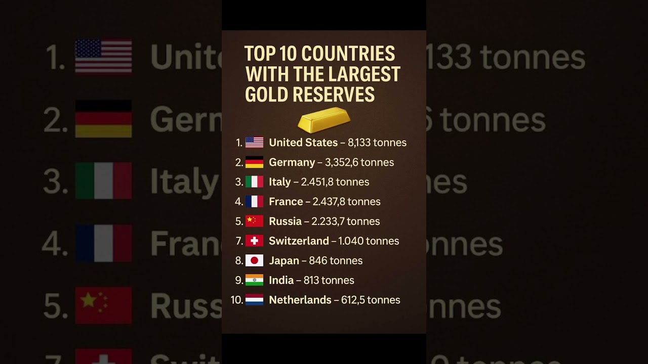TOP 10 COUNTRIES WITH THE LARGEST GOLD RESERVES 