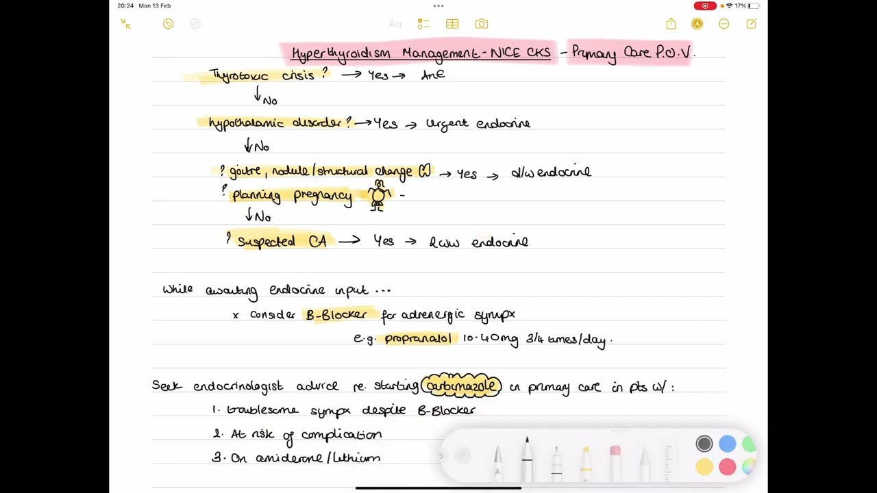 Hyperthyroidism Management UK NICE guidelines primar care