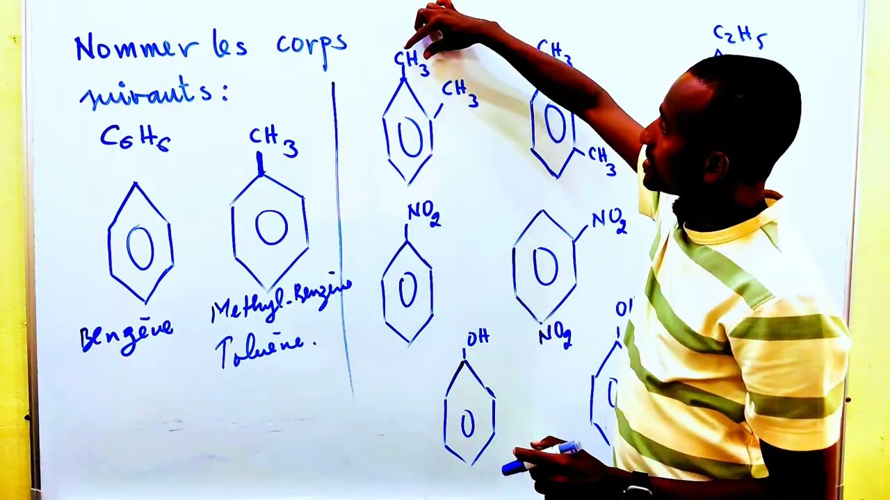 Les composés aromatiques
