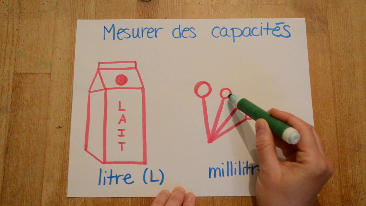 Mathématique - mesure de capacité