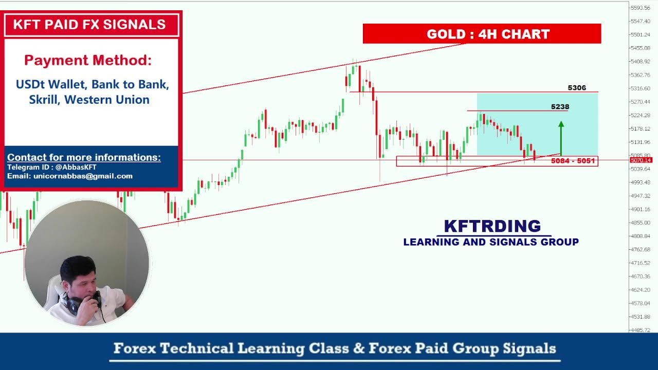 XAUUSD-GOLD : DAY TRADING [ LIVE ]