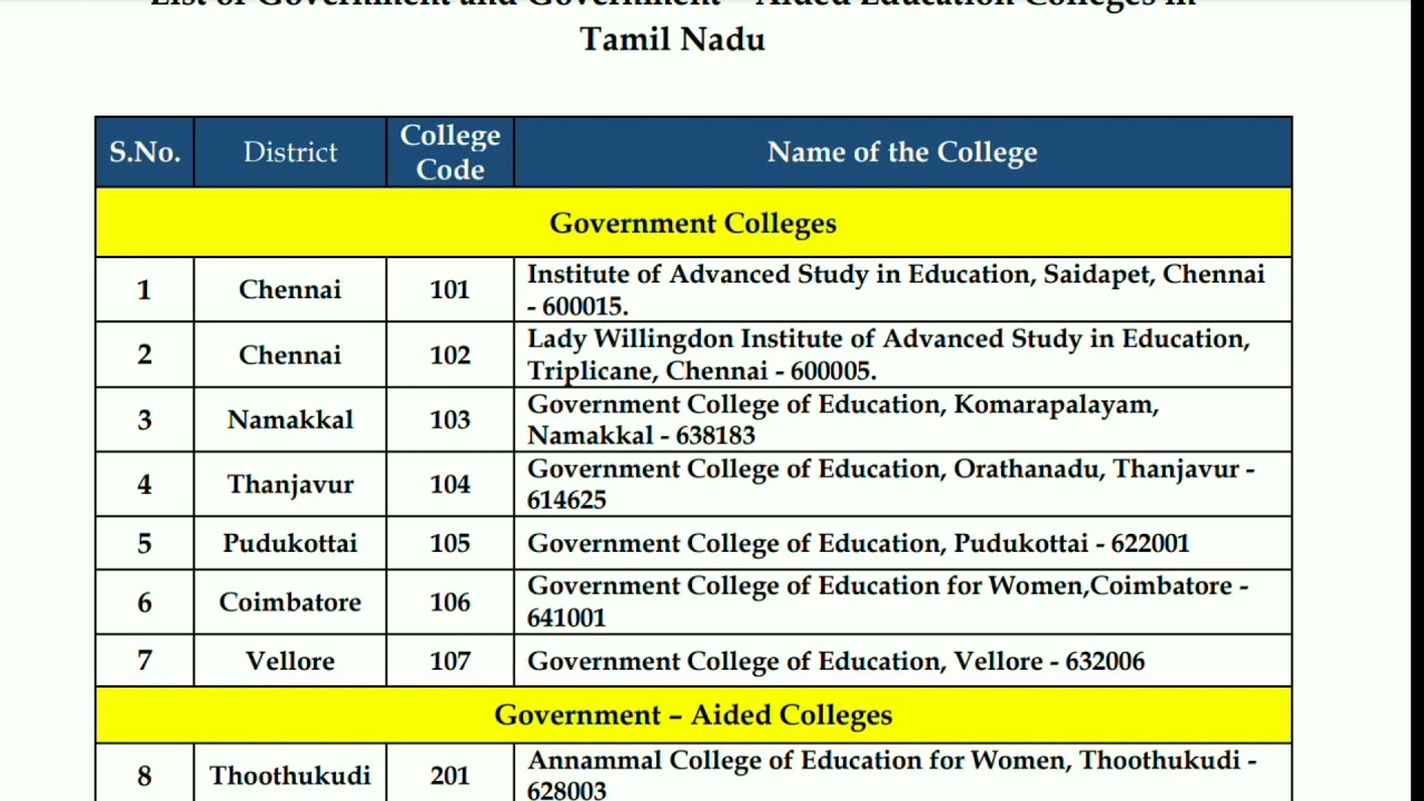 TNTEU GOVT B.Ed & AIDED B.Ed COLLEGES FEES STRUCTURE,  HOSTEL FACILITIES DETAILS || ADMISSION 2021