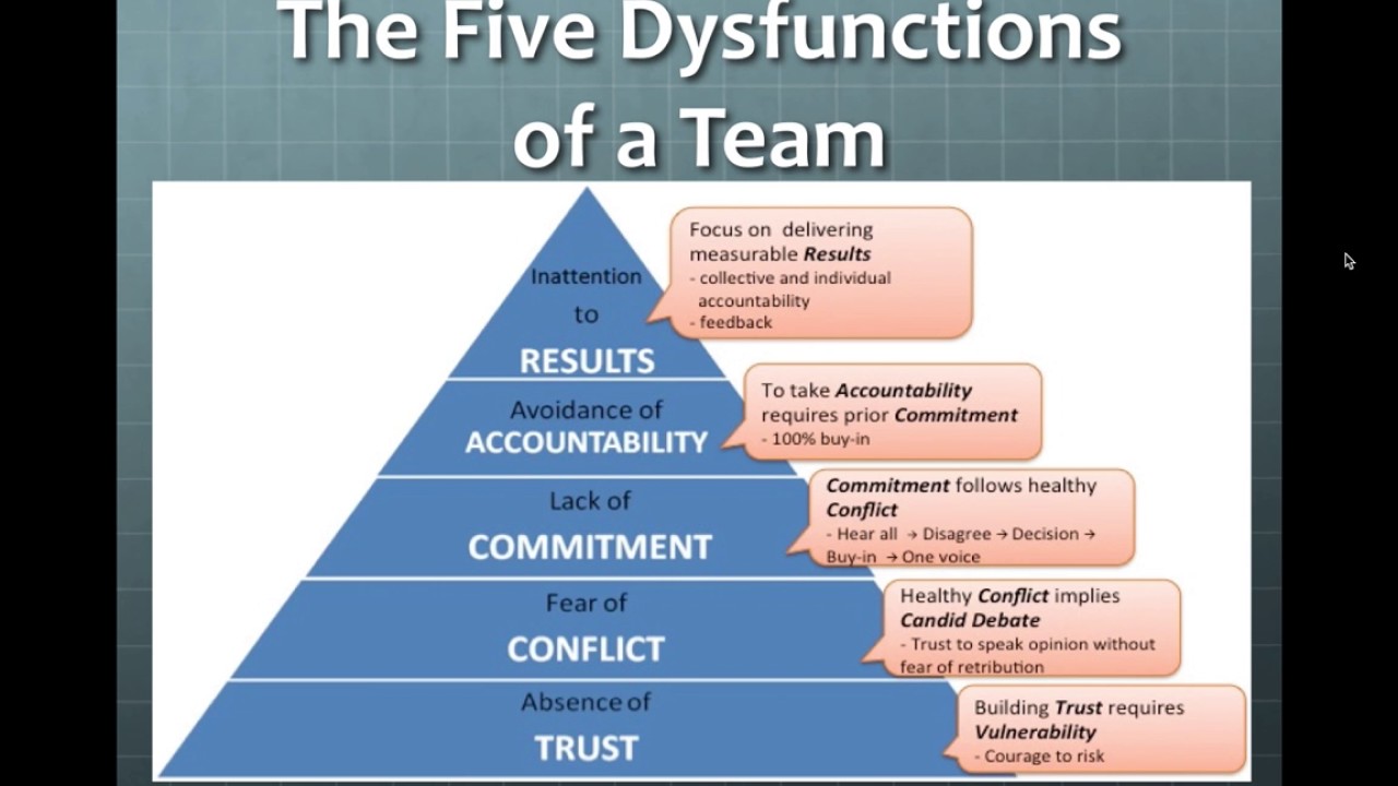 developing team cohesion