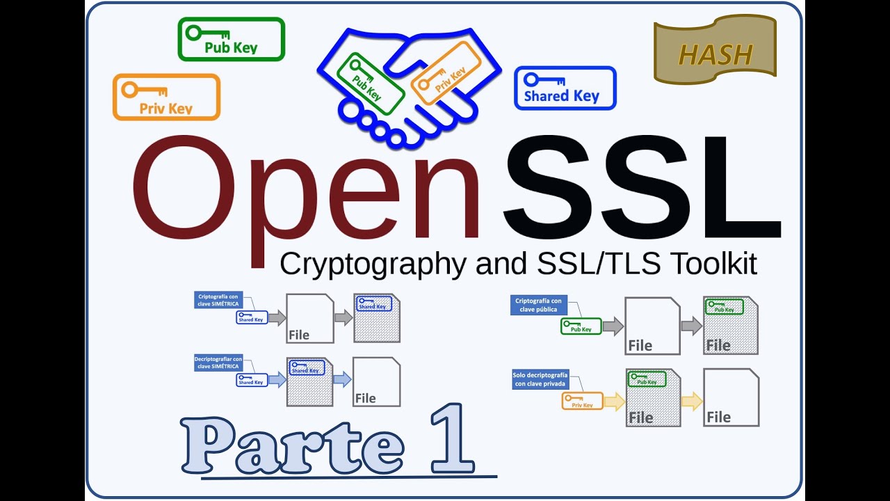OpenSSL Kali Linux 🔐 CIFRADO de clave SIMETRICA y ASIMETRICA