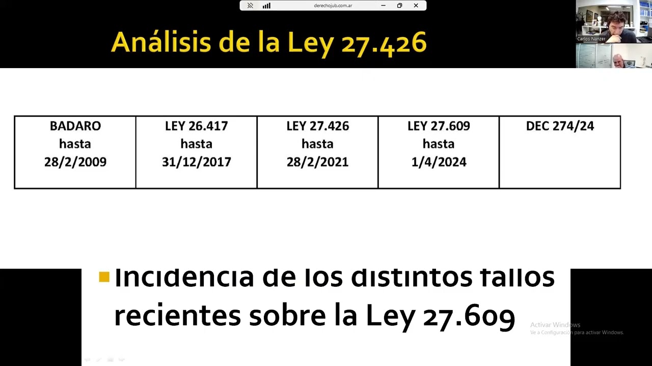 Inconst. L 27.426, L. 27609 y Dec. 274/24 - Charla Dr. Jáuregui