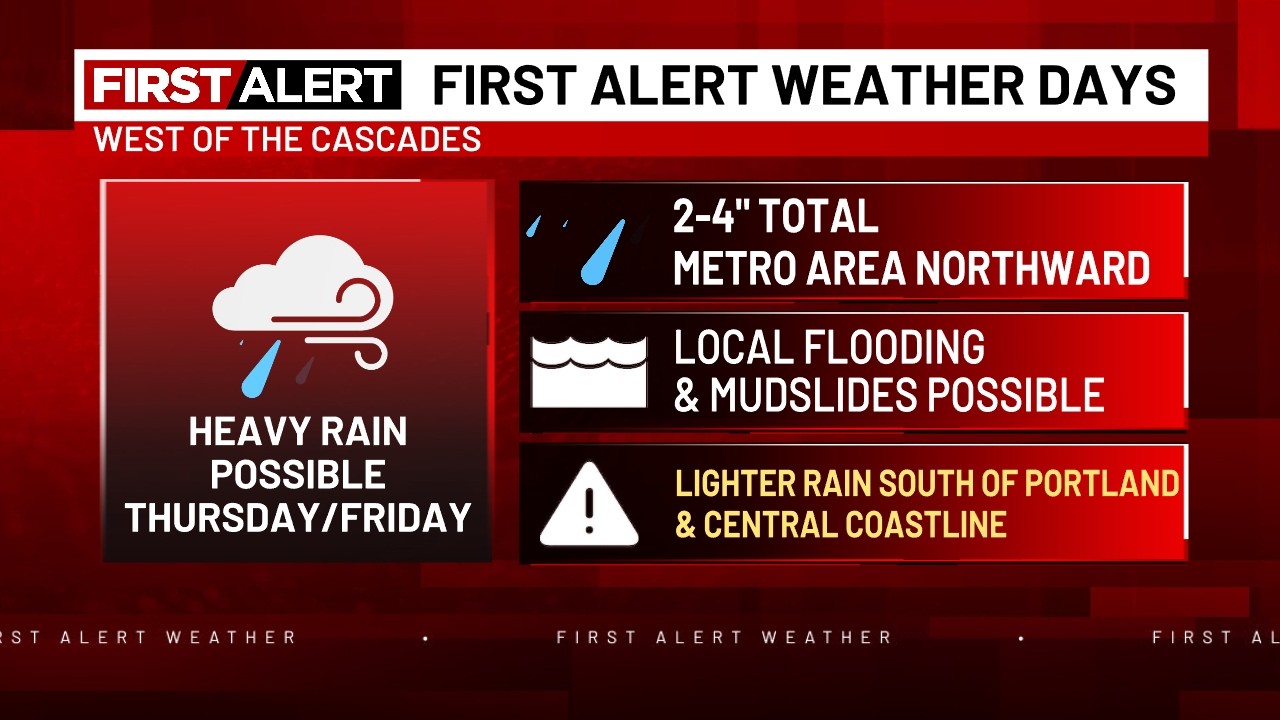 First Alert Weather: Snow in the Cascades and incoming atmospheric river