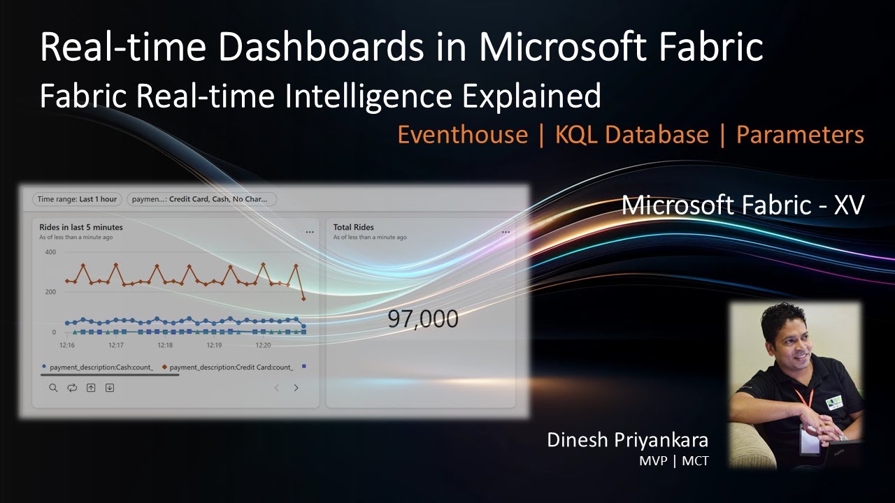 Real-time Dashboards in Microsoft Fabric: Fabric Real-time Intelligence Explained