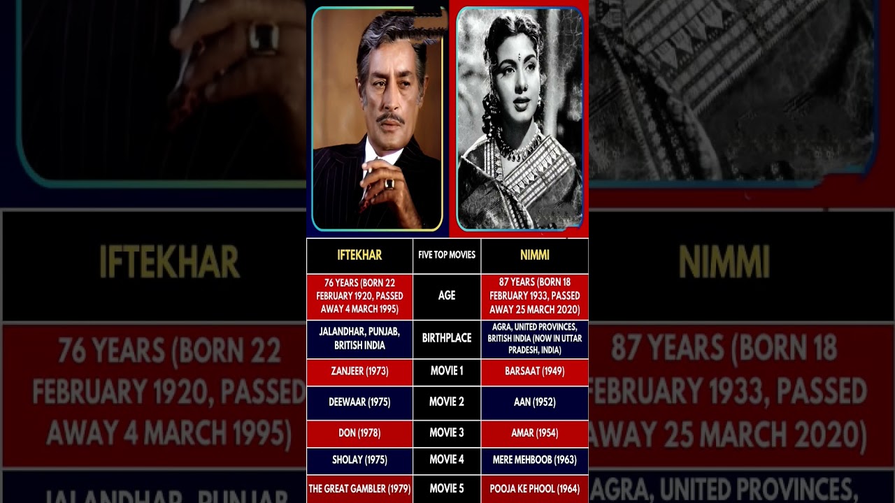 Iftekhar vs Nimmi🤗🤗##trending ##iftekhar ##nimmi ##viralshorts ##movieshorts ##bollywood