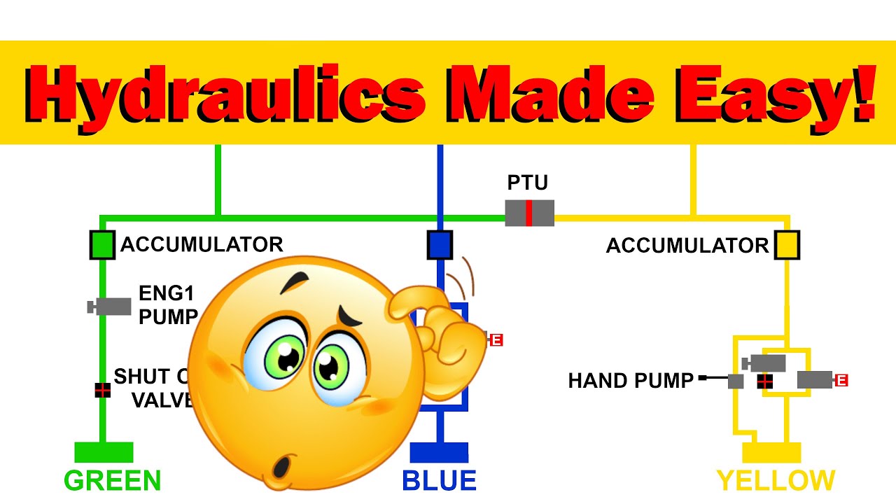 The A320 Hydraulics Made Easy