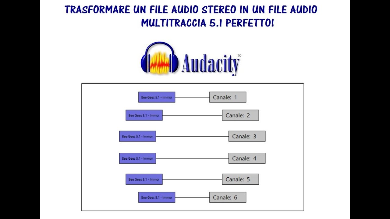 Come trasformare una traccia stereo in un file musicale 5.1 con Audacity